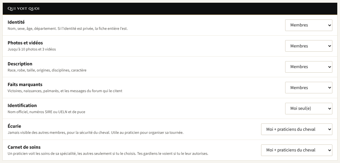 Choisis qui voit quoi