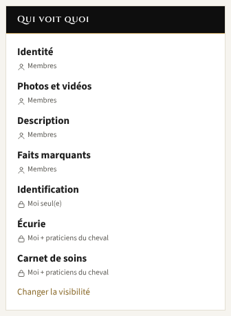 Ouvre la fiche de ton cheval